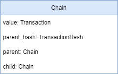 UML for block chain emulation