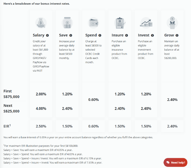 OCBC 360 Interest Rates