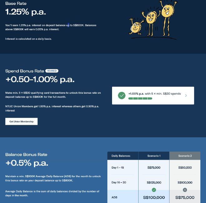 Trust Bank Interest rate breakdown