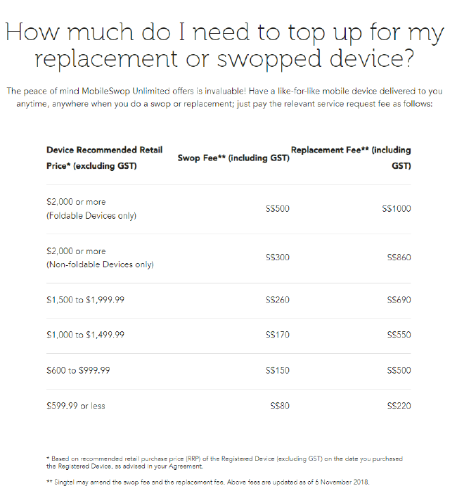 SWOP Top Up Chart