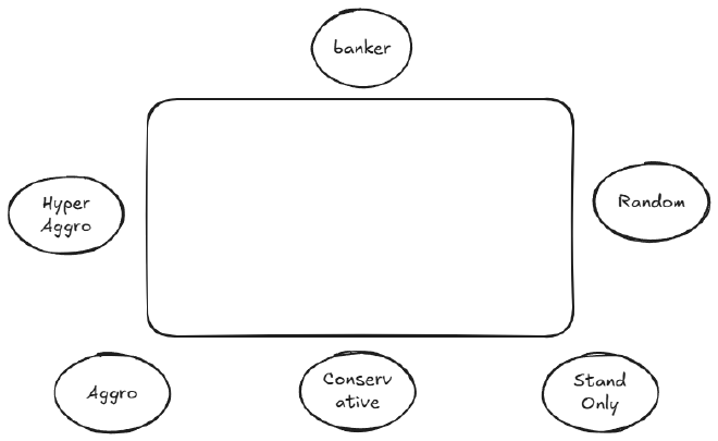 Testing Setup