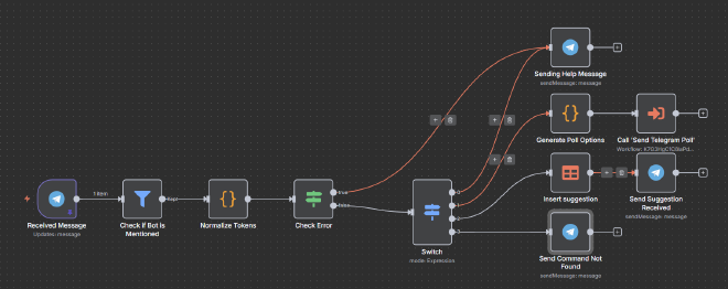 Final n8n Workflow